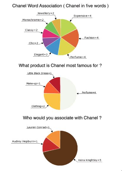 chanel annual report pdf|chanel annual report 2021 pdf.